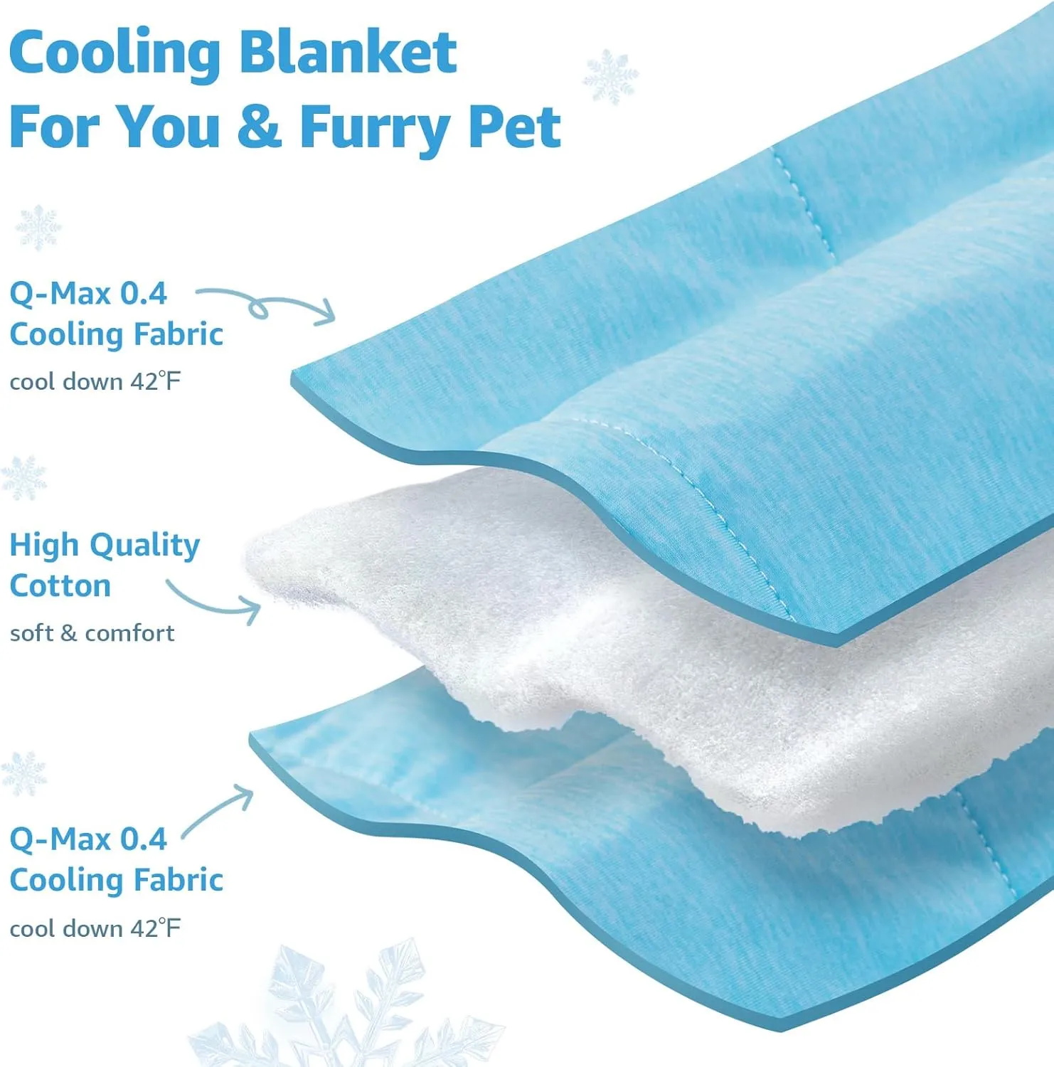 Cooling Blanket for DogsQ-MAX 0.4 Cool to Touch Cooling Blankets for Hot Sleepers/Kid/Pet,Soft Lightweight Pet Throw Blanket for Bed Couch Sofa Cover,Cooling Blanket Dog Mat for Summer,60x80in,Blue