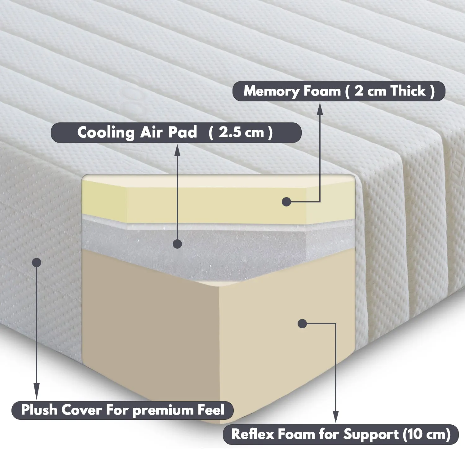 Memory Comfort Pedic Memory Foam Mattress Single Size (3'0 ft) Firm