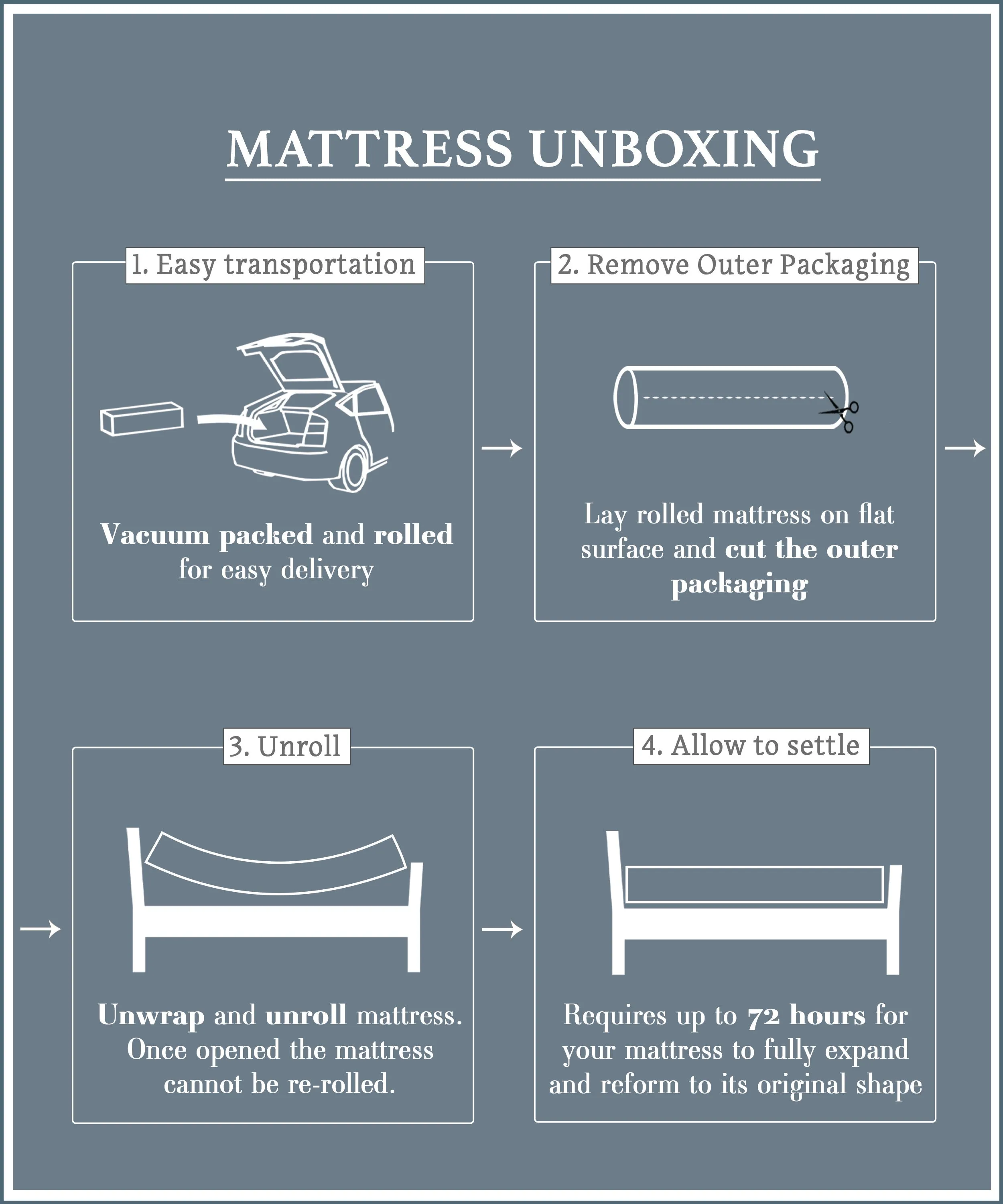 Memory Comfort Pedic Memory Foam Mattress Single Size (3'0 ft) Firm