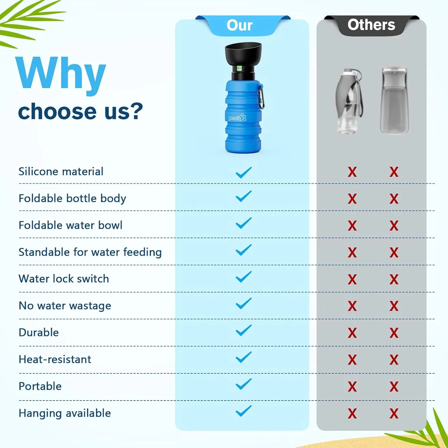 Pecute Dog Water Bottle Portable & Collapsible,17oz-29oz Dog Water Bottle with Folding Bowl, 5 Levels Capacity in 1, Carabiner Clip, 100% Food Grade Silicone,Outdoor Walking,Hiking,Travel,Blue
