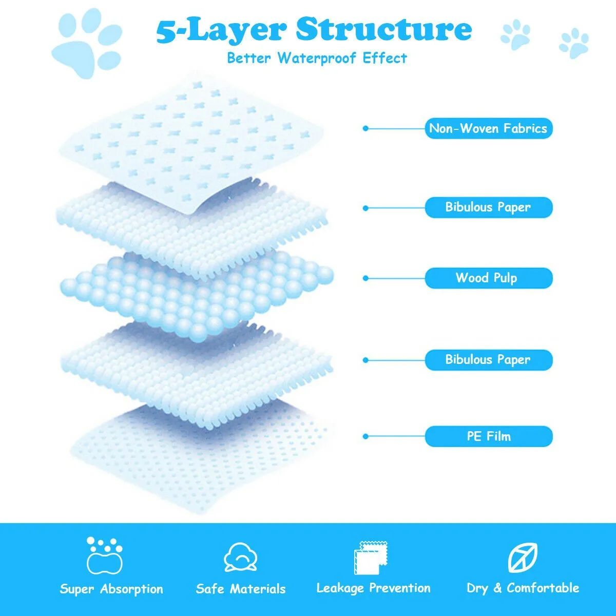 Pet Pee pads with 5-Layer Design of 4 Sizes-Size 3